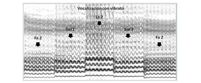 Vocalización con vibrato