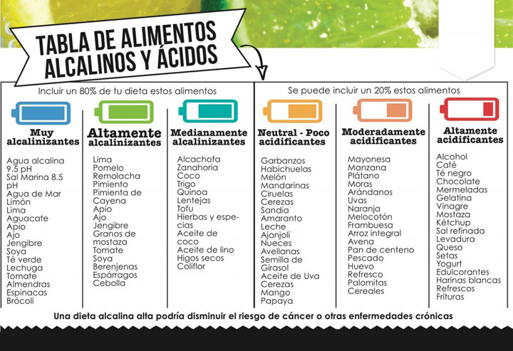 Hábitos alimenticios y la salud vocal