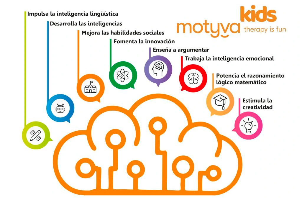 Servicios en Motyva Kids Servicios en Motyva Kids